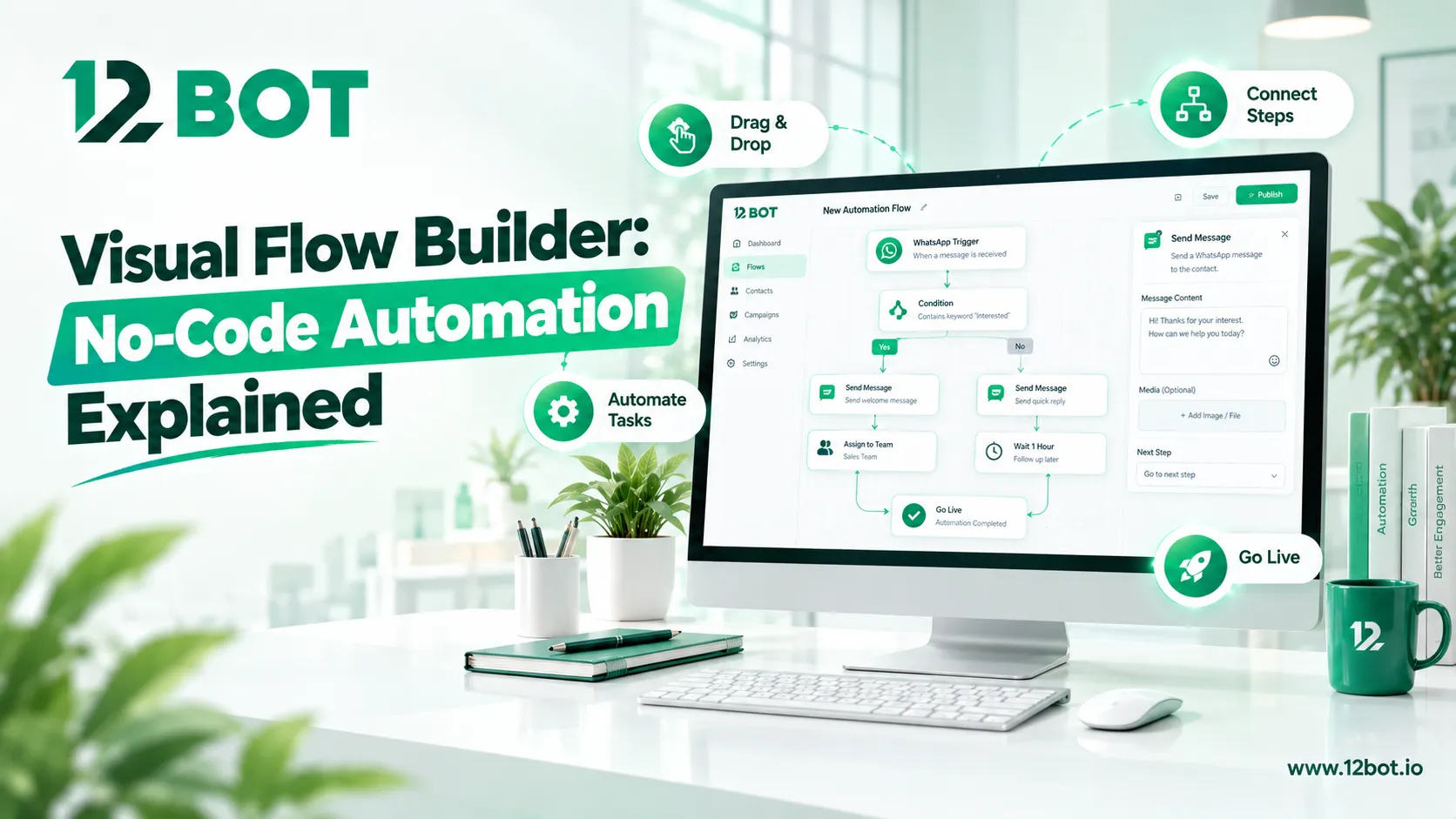 Visual Flow Builder: No-Code Automation Explained