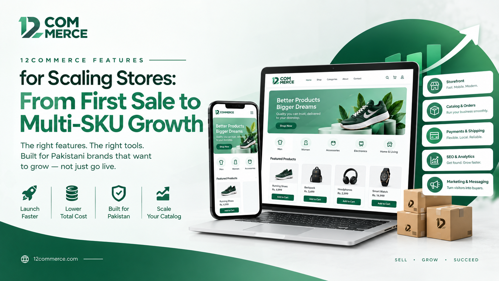 12Commerce Features for Scaling Stores: From First Sale to Multi-SKU Growth