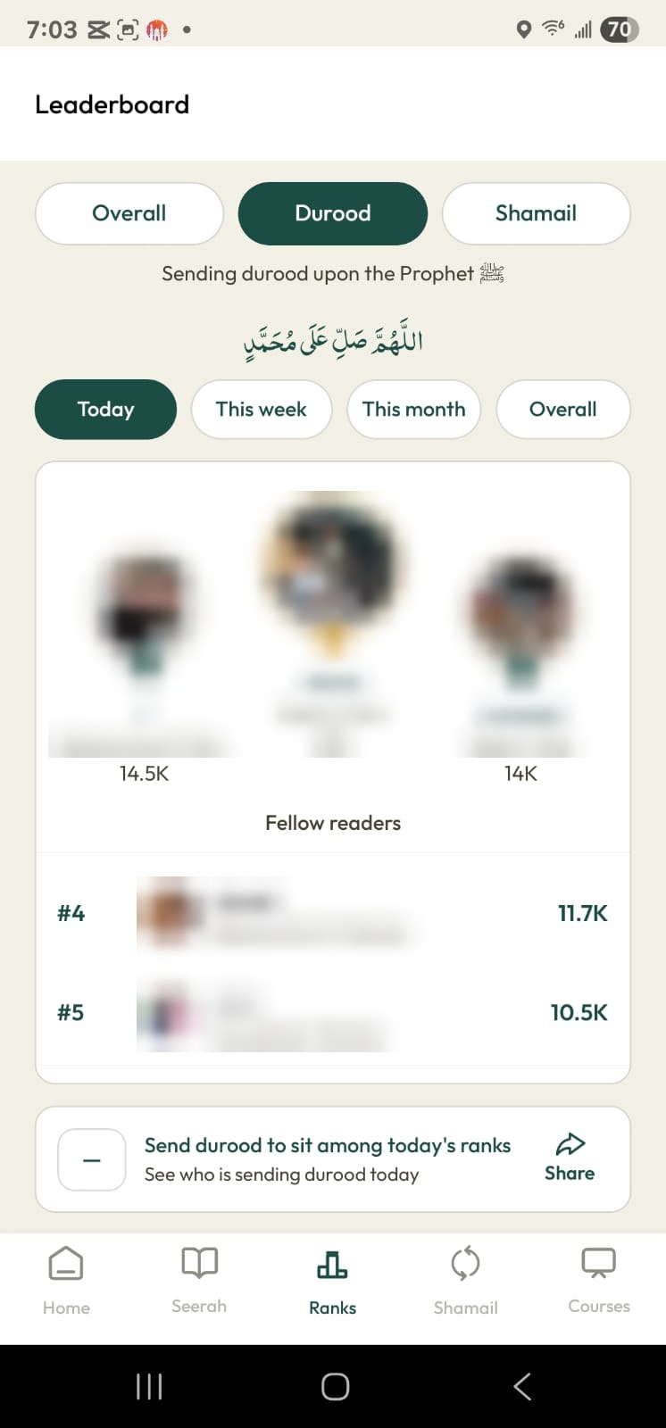 Seerat ki Dunya Ranks tab showing Overall, Durood and Shamail tabs, Today, This week, This month and Overall filters, a top three podium and a Send durood button, with user names and photos blurred